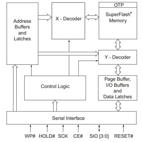Block Diagram - Microchip Technology 8-Mbit SST26VF080A NOR Flash